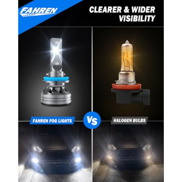 FAHREN H11/H9/H8 Super Bright Light Bulb - 24000LM
