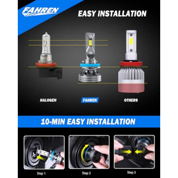 FAHREN H11/H9/H8 Super Bright Light Bulb - 24000LM