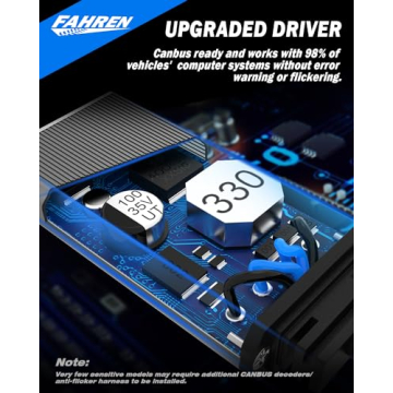 FAHREN H11/H9/H8 Super Bright Light Bulb - 24000LM