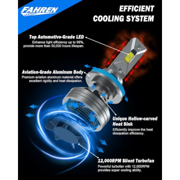 FAHREN H11/H9/H8 Super Bright Light Bulb - 24000LM