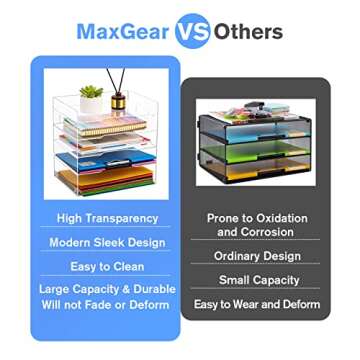 MaxGear 5-Tier Acrylic Paper Tray, Clear Desk Organizer, Stackable File Trays for Office, Acrylic Letter Tray, Paper Organizer for Desk, Office Accessories