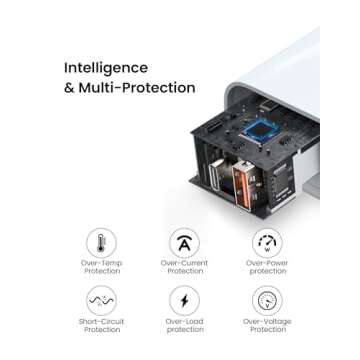 USB C Wall Charger Block 20W Dual Port PD Power Adapter Jump Starter Fast Charging Block Compatible ...