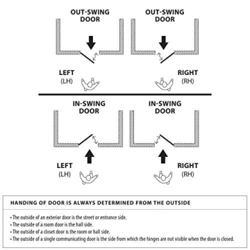 Emtek 4820 Baden Keyed Entry Set in Satin Brass Finish