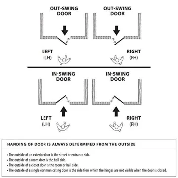 Emtek 4820 Baden Keyed Entry Set in Satin Brass Finish