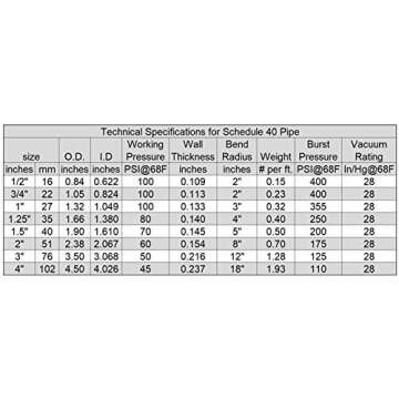 HydroMaxx 50 Feet x 3/4 Inch Black Flexible PVC Pipe, Hose and Tubing for Koi Ponds, Irrigation and Water Gardens. Includes Free 4oz Can of Hot Blue PVC Gorilla Glue!