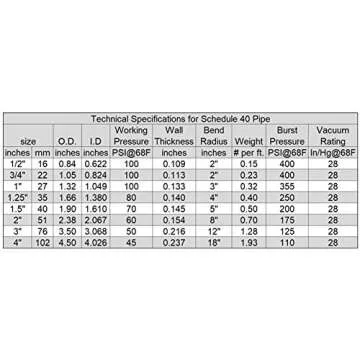 HydroMaxx 50 Feet x 3/4 Inch Black Flexible PVC Pipe, Hose and Tubing for Koi Ponds, Irrigation and Water Gardens. Includes Free 4oz Can of Hot Blue PVC Gorilla Glue!
