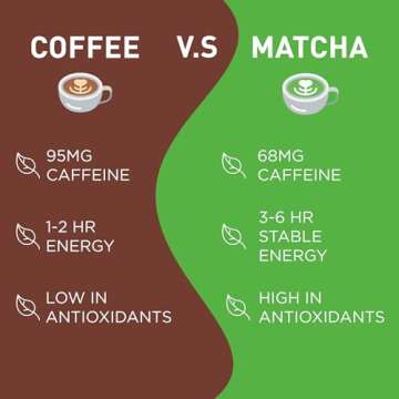 Aiya Authentic Japanese Premium First Harvest Ceremonial Grade Matcha Green Tea Powder - Vegan-Friendly, Zero Sugar, Gluten-Free - 30g Tin