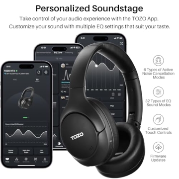 TOZO HT2 Wireless Noise Cancelling Headphones