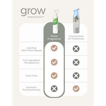 Grow Fragrance Bamboo Air Freshener Spray - Eco-Friendly
