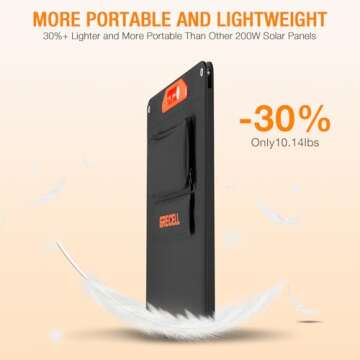 200W Portable Solar Panel for Outdoor Adventures and More