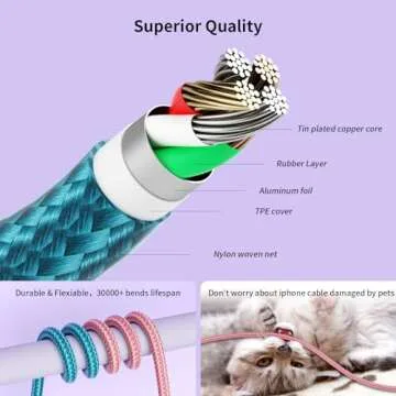 IDISON iPhone Charger, Charging Cable 4 Pack (3/3/6/6FT) MFi Certified Nylon Braided USB to iPhone Cables Fast Charging Cord Compatible with iPhone 14 13 12 11 pro max XR XS X 8 7 6 Plus SE and More