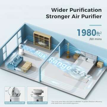 AROEVE Air Purifiers Fan for Home Large Room With 2-In-1 Air Circulator Fan System And Smart WIFI Cover 1980 Sq.Ft Oscillating Air Purifier With Washable Filter For Indoor Whole Home, MK08W-White