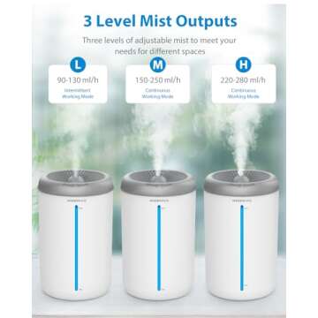 INSENVO Humidifiers for Bedroom Large Room, 4.5L Air Humidifier for Plants Baby Nursery Home Office, 1.18Gal Top Fill Ultrasonic Cool Mist Humidifiers with 3 Mist Levels, Auto Shut-Off, Night Light