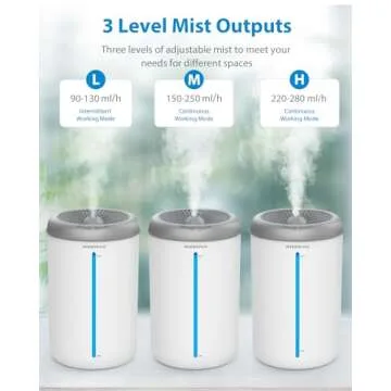 INSENVO Humidifiers for Bedroom Large Room, 4.5L Air Humidifier for Plants Baby Nursery Home Office, 1.18Gal Top Fill Ultrasonic Cool Mist Humidifiers with 3 Mist Levels, Auto Shut-Off, Night Light