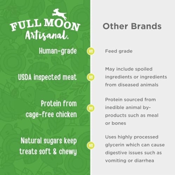 Full Moon Chicken Apple Sausage 12 oz Treats for Dogs