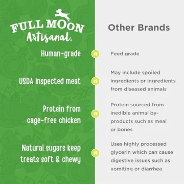 Full Moon Chicken Apple Sausage 12 oz Treats for Dogs