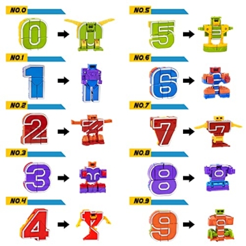 Lydaz Number Bots: Educational Robot Toys for 2-8 Year Olds