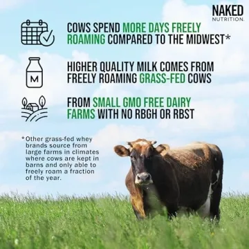 Naked Whey Chocolate - Pure Grass Fed Protein Powder