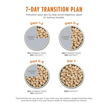 Instinct Freeze Dried Raw Meals for Dogs - Real Beef 9.5 oz