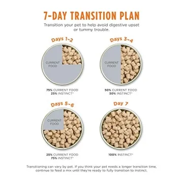 Instinct Freeze Dried Raw Meals for Dogs - Real Beef 9.5 oz