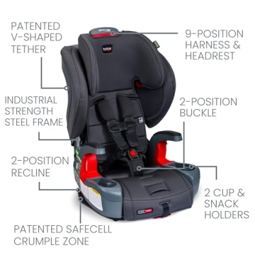 Britax ClickTight Harness-2-Booster Car Seat Safe Comfortable