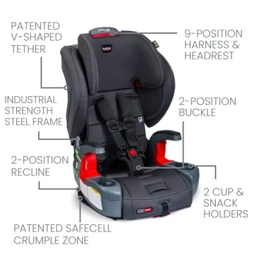 Britax ClickTight Harness-2-Booster Car Seat Safe Comfortable