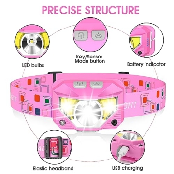 LHKNL 1200 Lumen Rechargeable Headlamp Flashlight 2 Pack