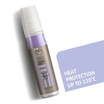 Wella EIMI Thermal Image Spray for Heat Protection