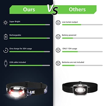 Super Bright Rechargeable LED Headlamp for Camping & Hiking