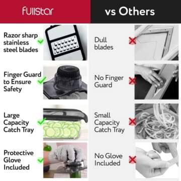 Fullstar Mandoline Slicer for Kitchen, Cucumber Slicer, Cheese Grater Vegetable Spiralizer and Veggi...