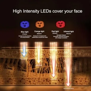 Avorla Beauty LED Mask for Wrinkles and Acne Treatment