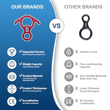 AOKWIT 50KN Rescue Figure 8 Descender Climbing Gear