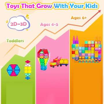 Anbalulu Magnetic Tiles, 100PCS Magnetic Blocks for Kids, Magnet Building Set with 2 Cars, Construction Building Set,STEM Sensory Educational Toys Gift for Toddlers Kids 3 4 5 6 7 8 9 Year Old