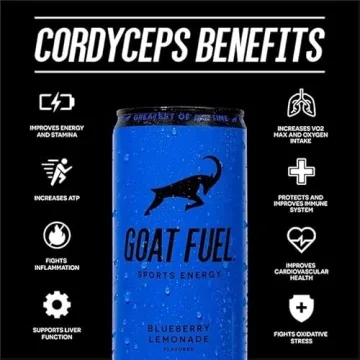 G.O.A.T. Fuel® Energy Drink - Sugar-Free Performance Boost