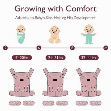 Momcozy Baby Carrier - Ergonomic and Lightweight for All