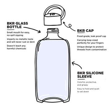 bkr Big Smooth 32 oz Glass Water Bottle - Stylish & Eco-Friendly