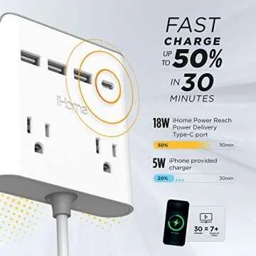 iHome Power Reach Multiple Plug Outlet Extender with 2 Outlets, 4-Port USB Wall Charger (1 USB C, 3X USB A), 6 Ft Extension Cord and Magnetic Wall Mount, White