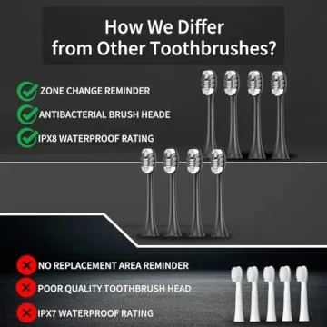 Seapeoa Electric Toothbrush - 10 Heads, Sonic Cleaning & Travel Case