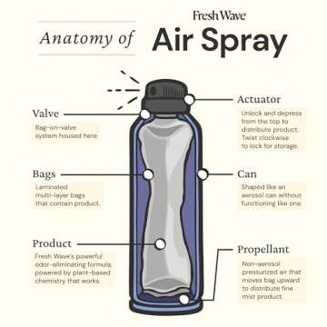 Fresh Wave Lavender Odor Eliminator Spray & Air Freshener, 8 oz. | Pack of 2 | Non-Aerosol, Fine Mist | Safer Odor Relief | Natural Plant-Based Odor Eliminator | For Furniture, Fabrics & Trash