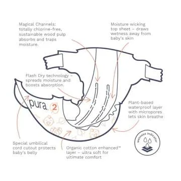 Pura Hypoallergenic Diapers for Sensitive Skin - Size 2