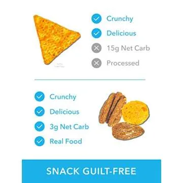 Keto Farms, Crunchy Cheese Mix, Keto Snacks (2g Net Carb) [Variety Pack] 1 Ounce, 6 Count | Keto Friendly Low Carb Snacks - Real Food, Bold Flavor, Satisfies Keto Chips Cravings, Portion Control