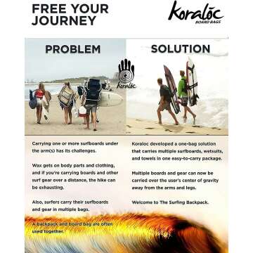 Koraloc Surf Backpack for 3 Boards - Hands-Free Access