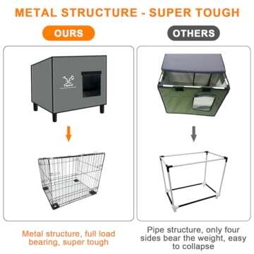 Large Indestructible Heated Cat House for Outside, Extremely Waterproof & Weatherproof Heated Outdoo...
