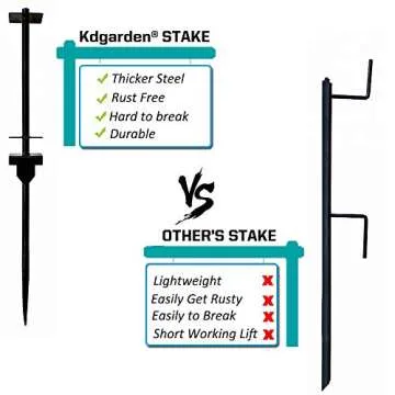 Kdgarden 6ft Real Estate Sign Post for Open Houses