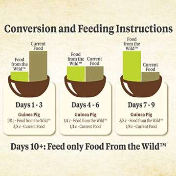 Kaytee Natural Guinea Pig Food - Premium 4 lb Bag