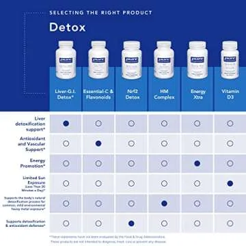 Pure Encapsulations DIM Detox | Supplement Support for Detoxification and Cellular Health* | 60 Capsules