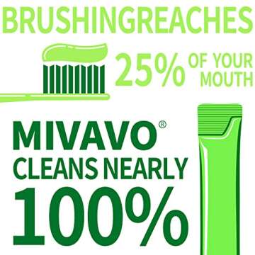 Travel Sizet Mouthwash Portable Strip Mouthwash for Fresh Breath Nnatural Fluoride Fre 20 Packets (Mint)