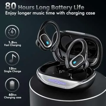 Wireless Earbuds Bluetooth Headphones 80Hrs Playtime IPX7 Waterproof Sports Earphones Wireless Charg...
