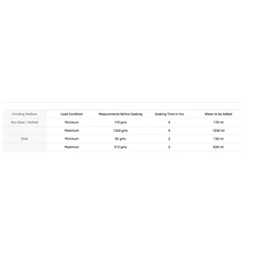 Ultra Perfect+ Wet Grinder & Timer for Perfect Batter