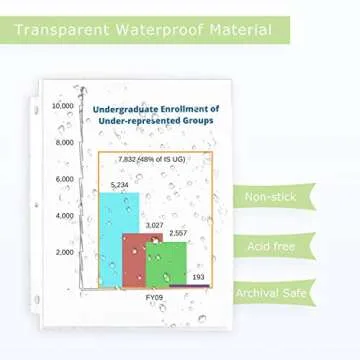 Office Werks 500 Pack of Heavyweight Sheet Protectors, 8.5" X 11" Heavy Duty Clear, Plastic Sheet Sleeves for 3 Ring Binder, Durable Top Loading Paper Protector with Reinforced Holes, Archival Safe
